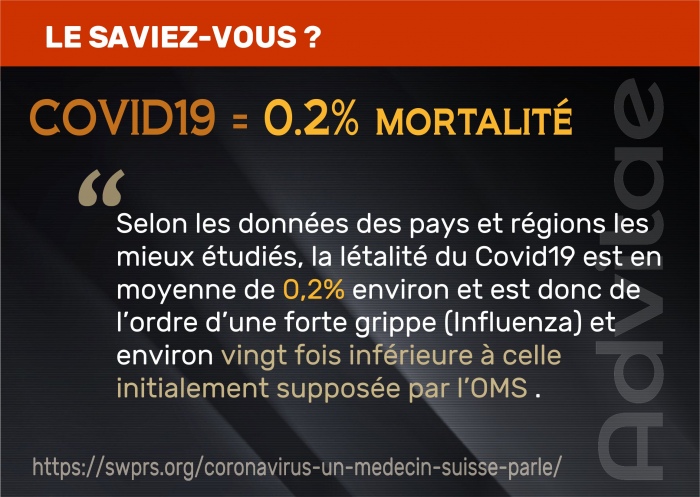 Le saviez-vous ? La ltalit du covid19 est de l'ordre de 0.2%, trs semblable  une grippe saisonnire 