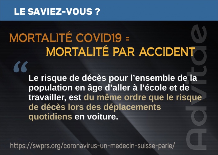 Le saviez-vous ? Le risque de dcs est du mme ordre que celui de mourir lors du dplacement en voiture pour aller au travail